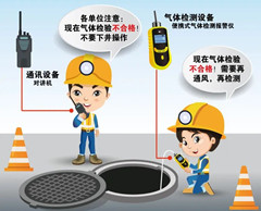集宁有限空间操作说明